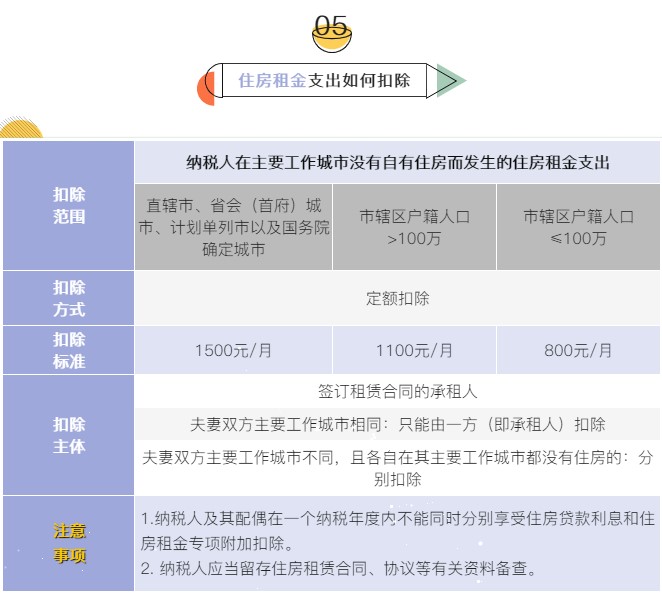 個(gè)稅7項(xiàng)專項(xiàng)附加扣除分別是哪些？