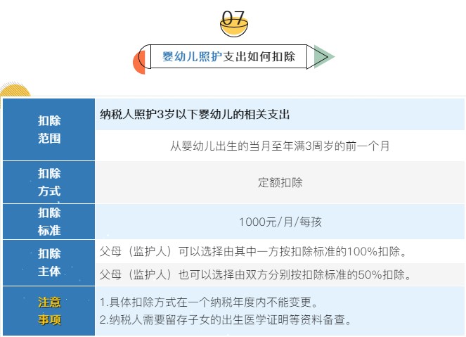 個(gè)稅7項(xiàng)專項(xiàng)附加扣除分別是哪些？