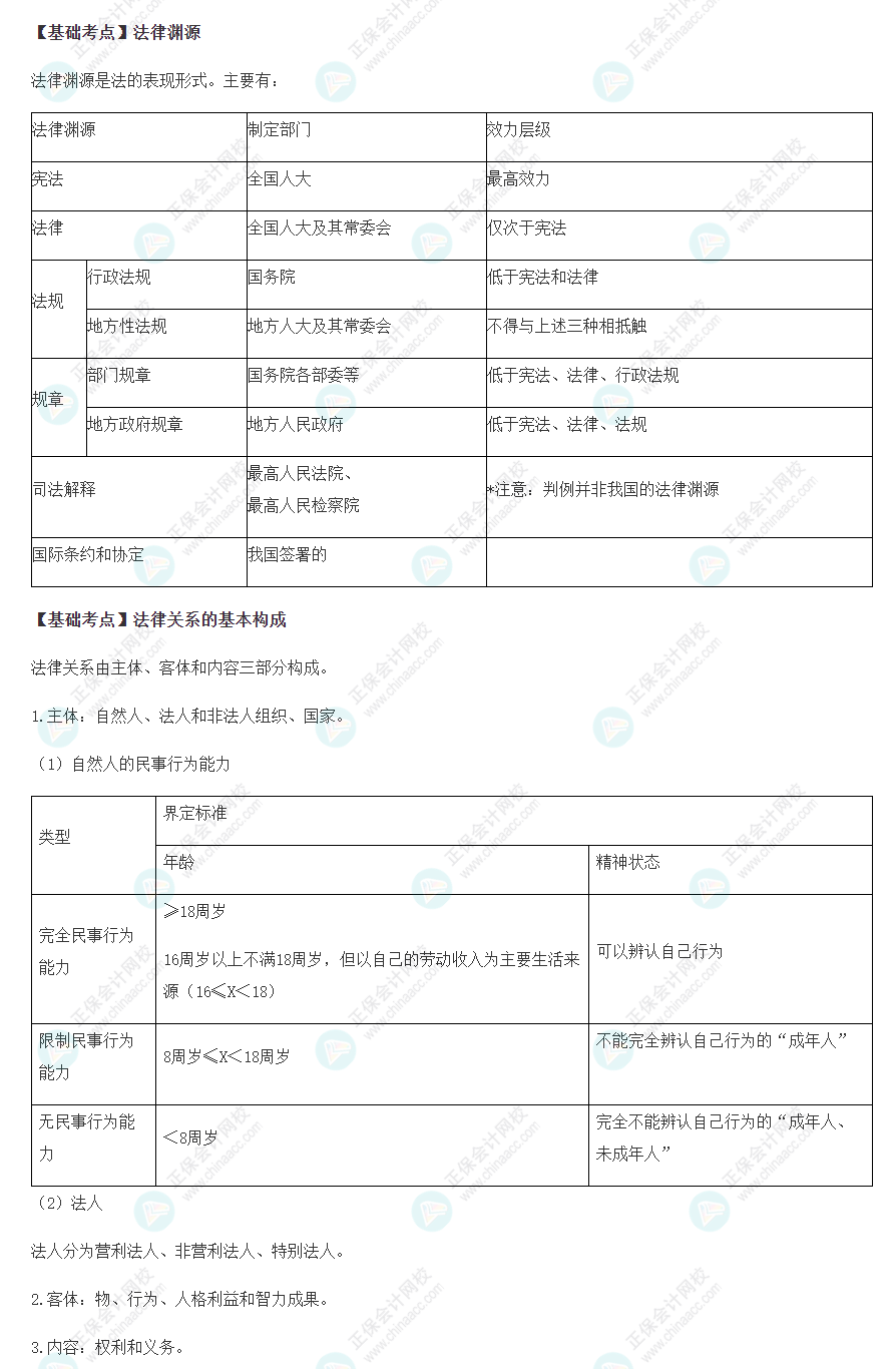 2022注會經濟法基礎階段必背考點