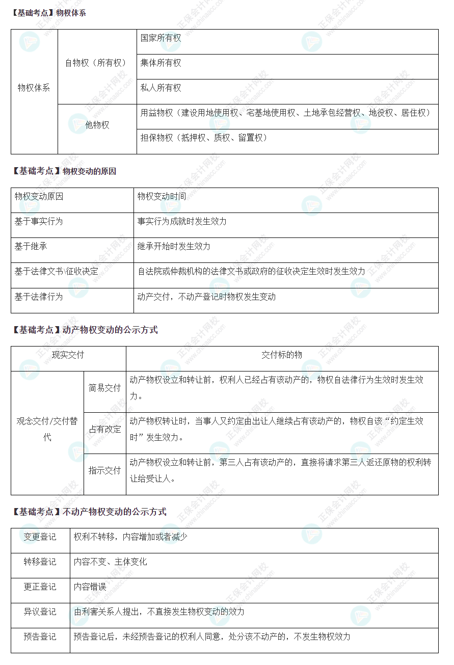 2022注會(huì)經(jīng)濟(jì)法基礎(chǔ)階段必背考點(diǎn)