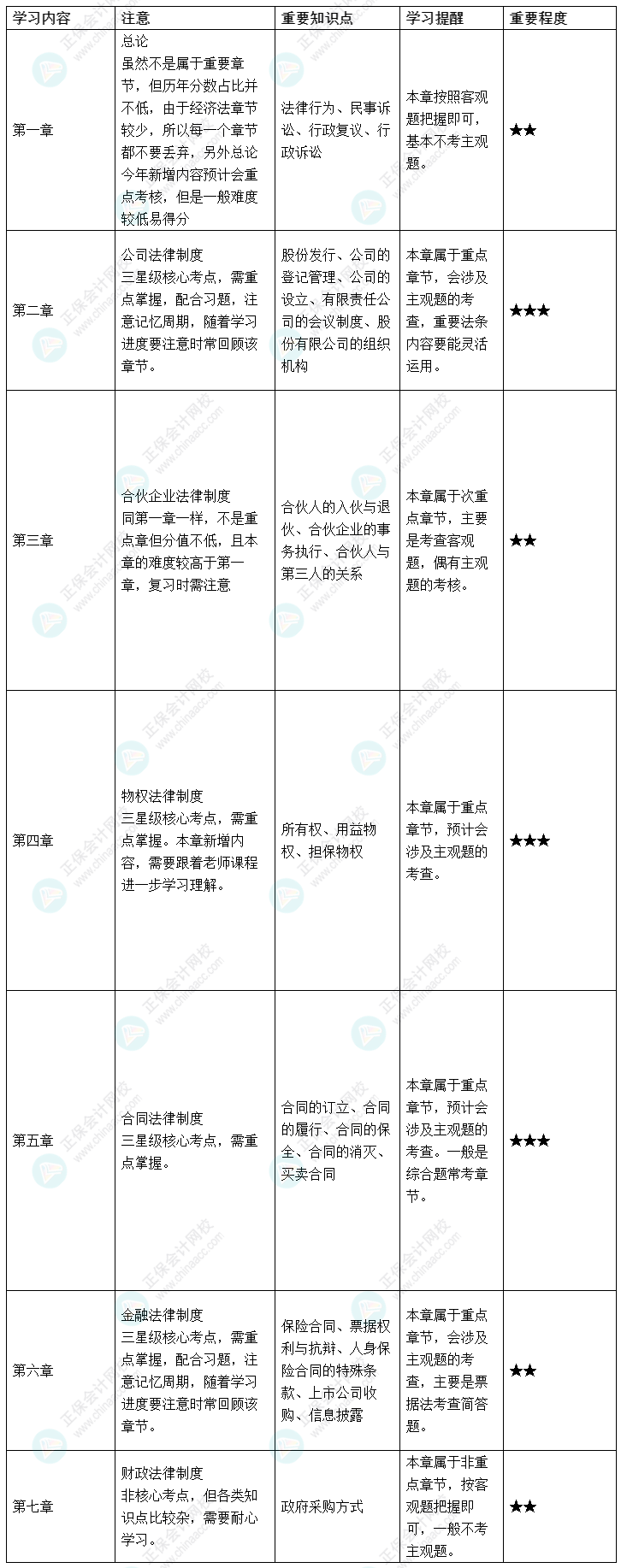 上班族感覺中級會計備考時間太緊張 怎么辦？