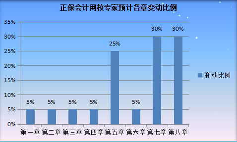 2022年天津初級會計職稱考試大綱公布了嗎？