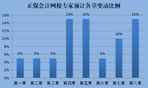 2022年天津初級會計職稱考試大綱公布了嗎？