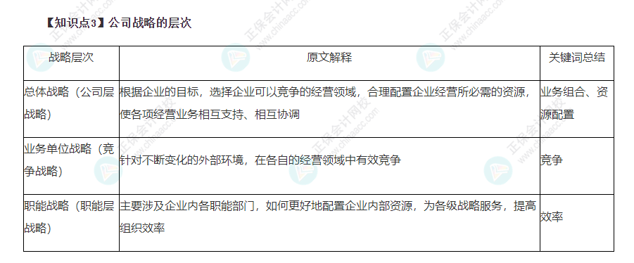 2022年注會戰(zhàn)略22個(gè)必背考點(diǎn)