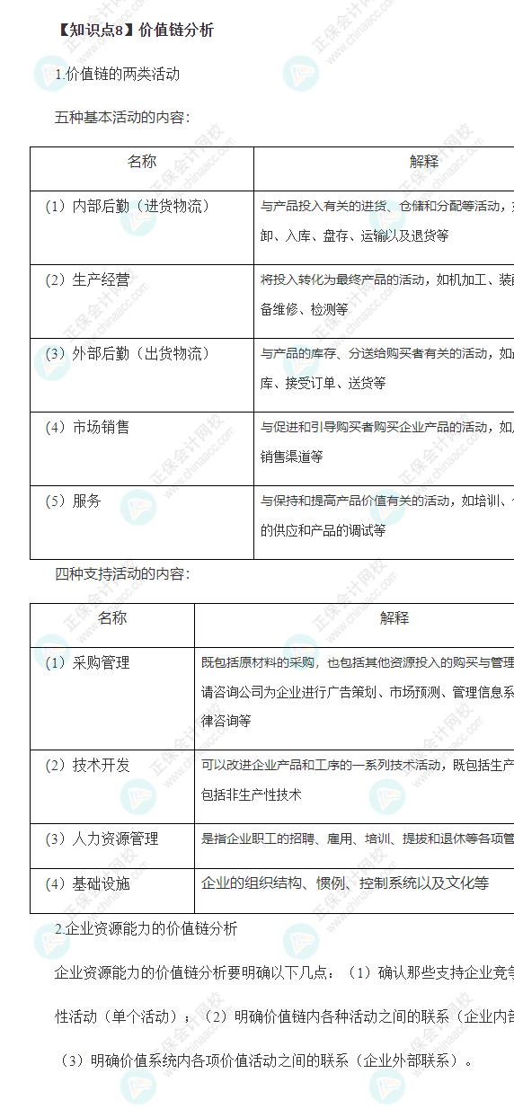 2022年注會(huì)戰(zhàn)略基礎(chǔ)階段22大必背考點(diǎn)