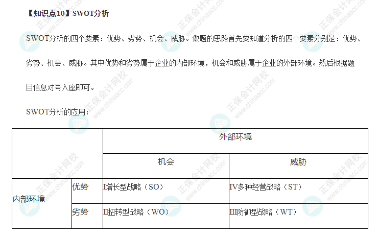 2022年注會(huì)戰(zhàn)略2大必背考點(diǎn)