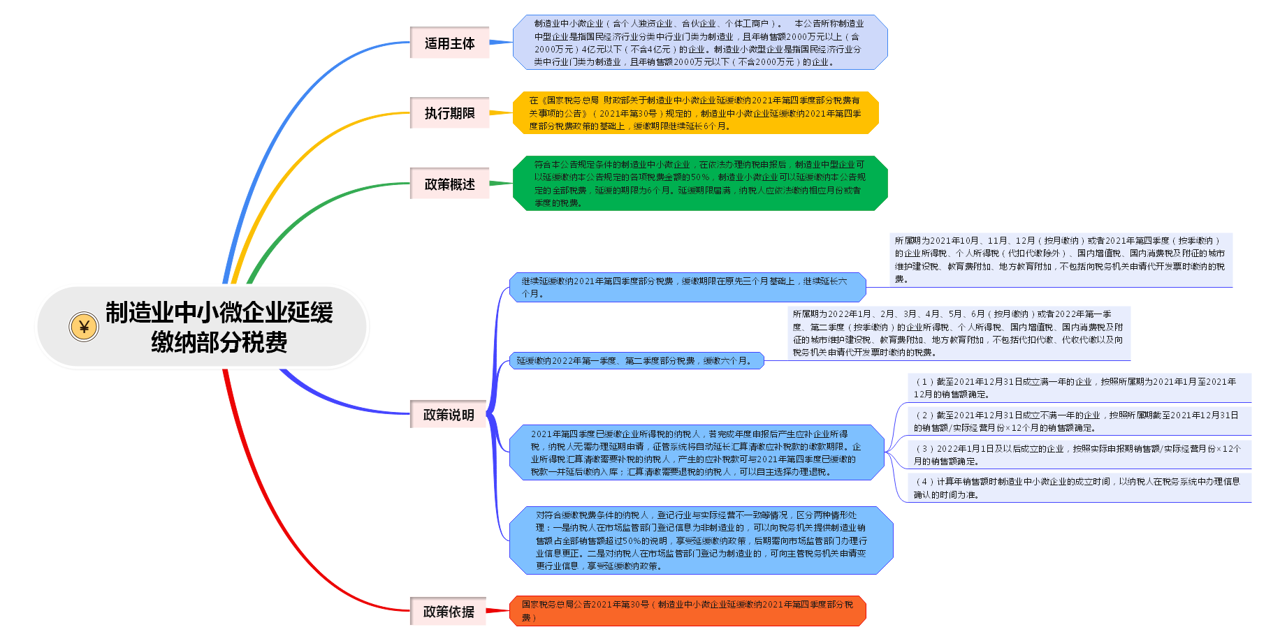 制造業(yè)中小微企業(yè)