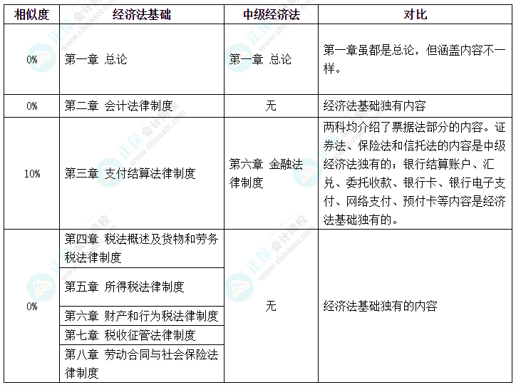 初級會計考試延期 中級會計、初級會計同時備考該怎么學