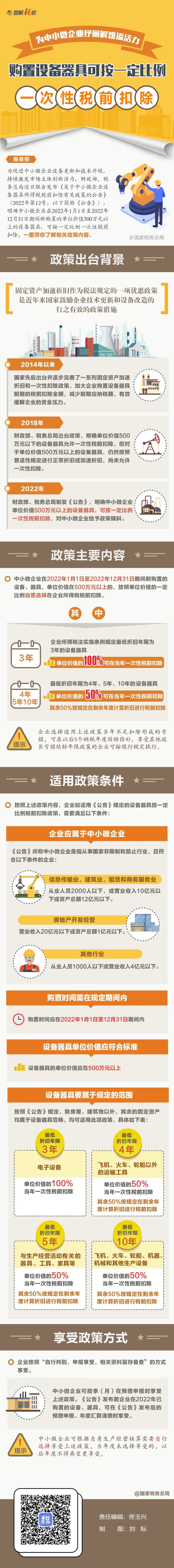 @中小微企業(yè)：購置設(shè)備器具可按一定比例一次性稅前扣除！