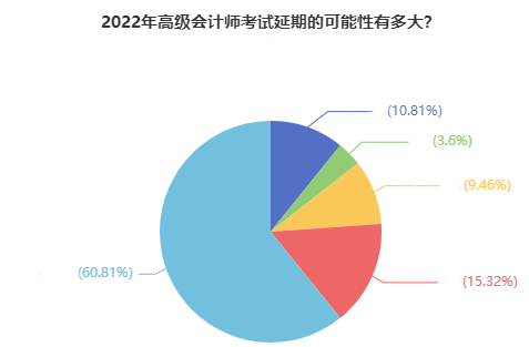 如你所愿！2022高會考試延期 會和中級一起考嗎？