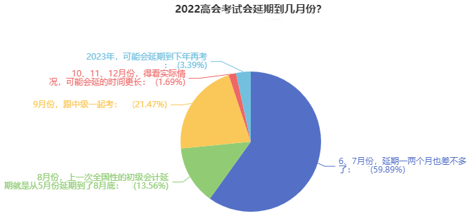 如你所愿！2022高會考試延期 會和中級一起考嗎？