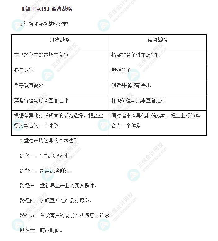 2022年注會戰(zhàn)略基礎階段必背考點