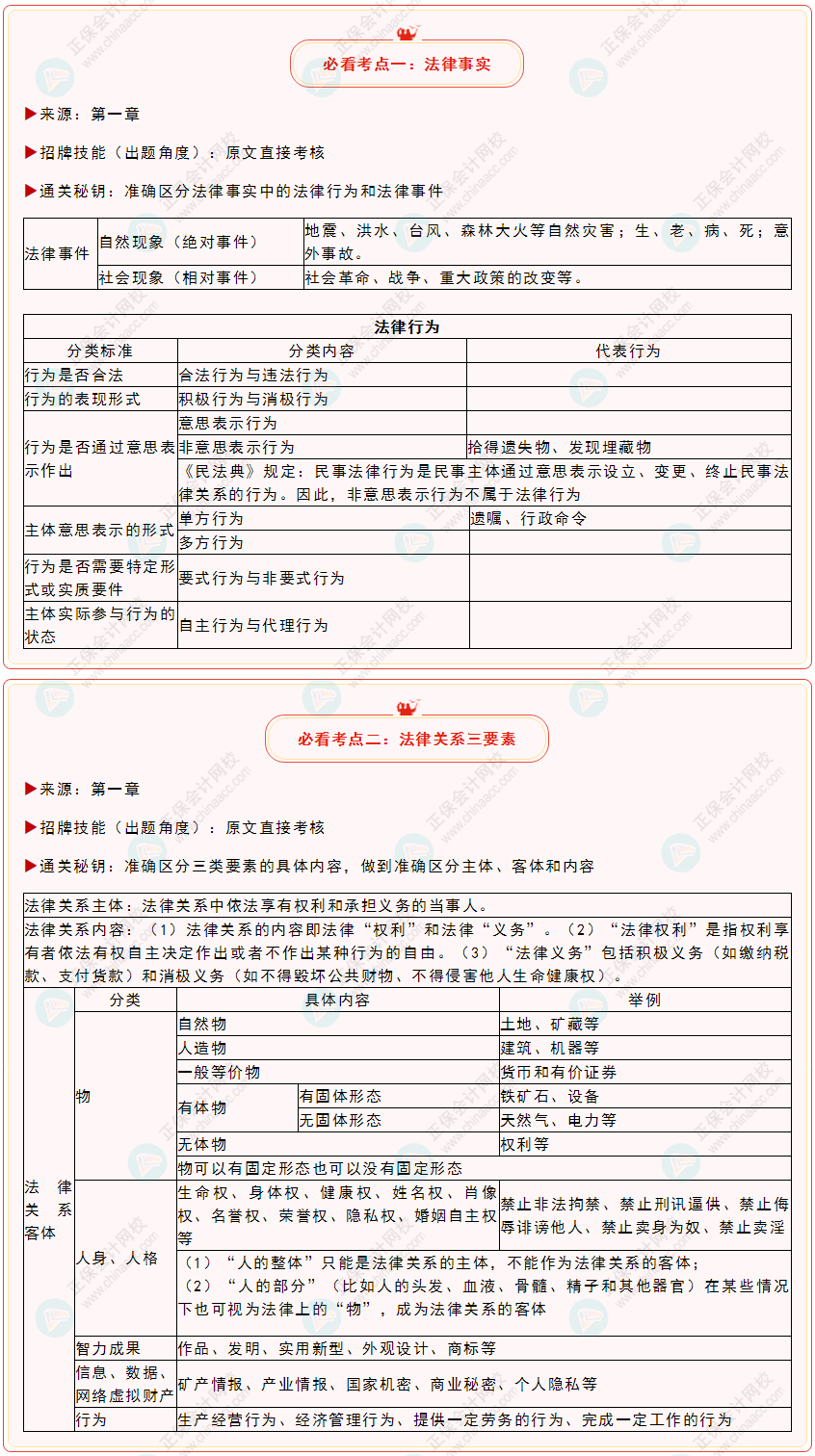 延考必看！2022年初級會計《經(jīng)濟法基礎(chǔ)》必看考點