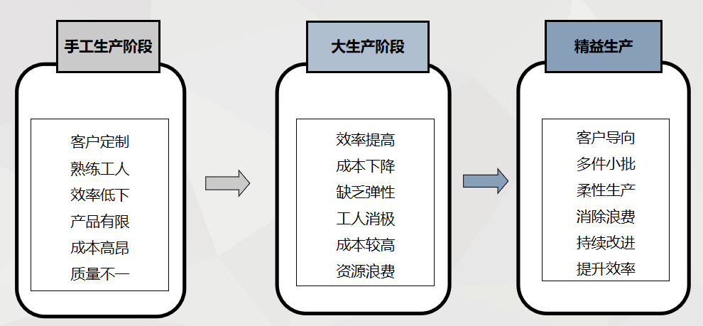 如何做好財(cái)務(wù)精益管理？