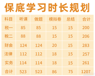 稅務師保底學習時間規(guī)劃