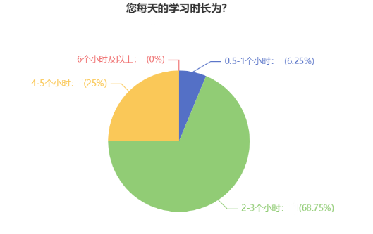 備考時(shí)間告急！中級(jí)會(huì)計(jì)備考時(shí)間應(yīng)該如何分配？