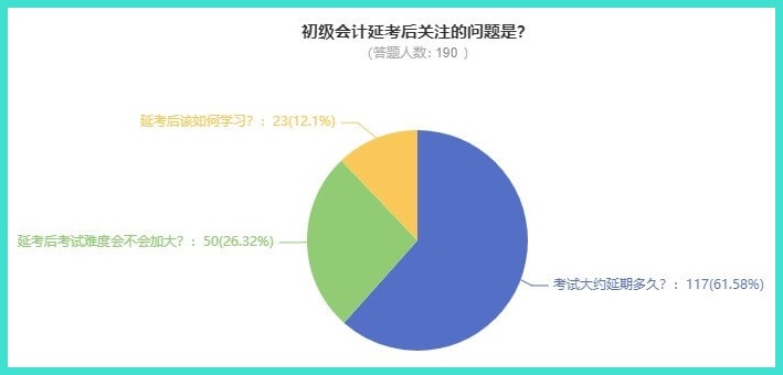 2022年初級會計考試要延期到什么時候才能考？