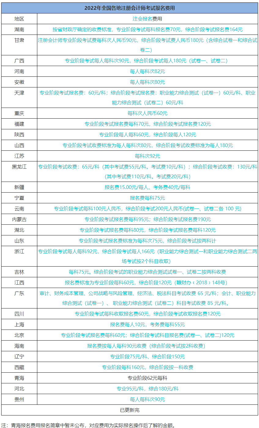 考個注冊會計師證 一共要花多少錢？