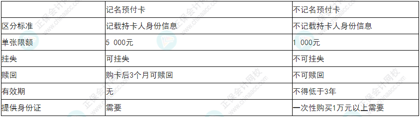 謹(jǐn)慎！2022年初級會計《經(jīng)濟(jì)法基礎(chǔ)》易錯易混考點9~12