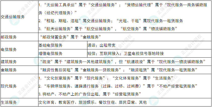 謹(jǐn)慎！2022年初級會計《經(jīng)濟(jì)法基礎(chǔ)》易錯易混考點9~12