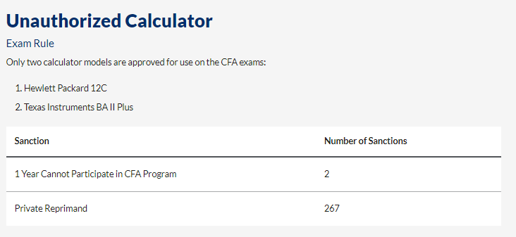 協(xié)會警告：CFA考場出現(xiàn)這些行為將會取消考試資格！