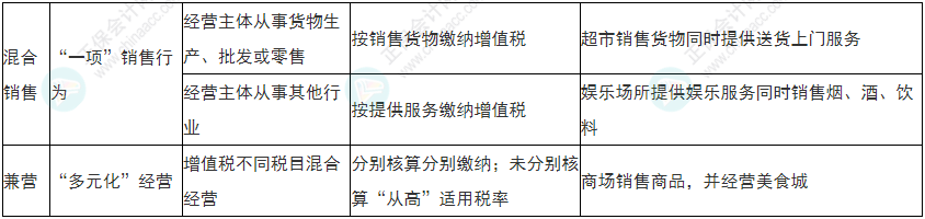 小心！2022年初級會計(jì)《經(jīng)濟(jì)法基礎(chǔ)》易錯易混考點(diǎn)13-16