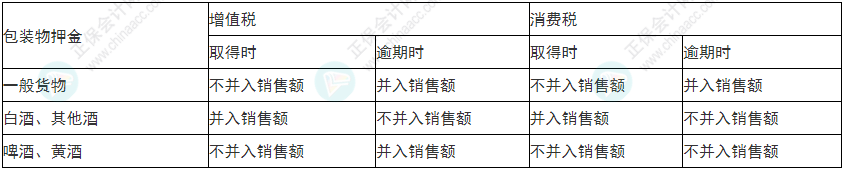 小心！2022年初級會計(jì)《經(jīng)濟(jì)法基礎(chǔ)》易錯易混考點(diǎn)13-16