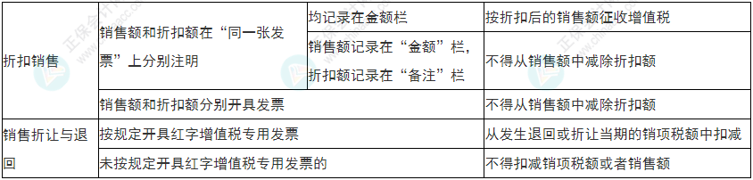 小心！2022年初級會計(jì)《經(jīng)濟(jì)法基礎(chǔ)》易錯易混考點(diǎn)13-16