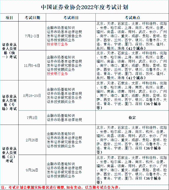 證券或?qū)⑹?2年唯一準(zhǔn)時(shí)考試的！