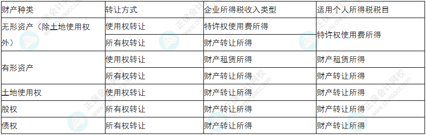 留神！2022年初級會計(jì)《經(jīng)濟(jì)法基礎(chǔ)》易錯易混考點(diǎn)21-24