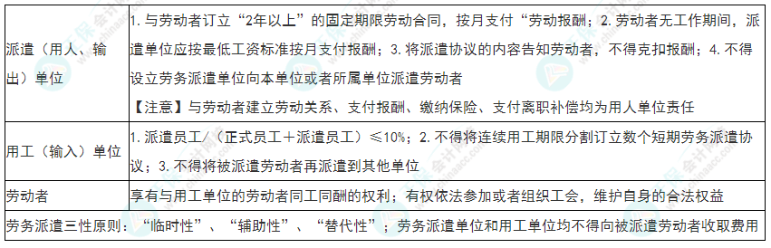 2022年初級(jí)會(huì)計(jì)《經(jīng)濟(jì)法基礎(chǔ)》必看考點(diǎn)：勞務(wù)派遣