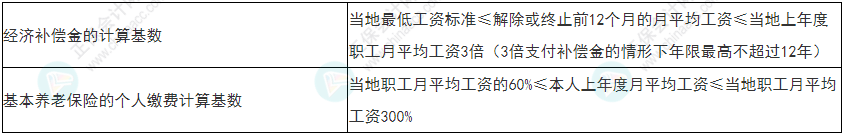 慎重！2022年初級會計《經(jīng)濟法基礎(chǔ)》易錯易混考點25-28