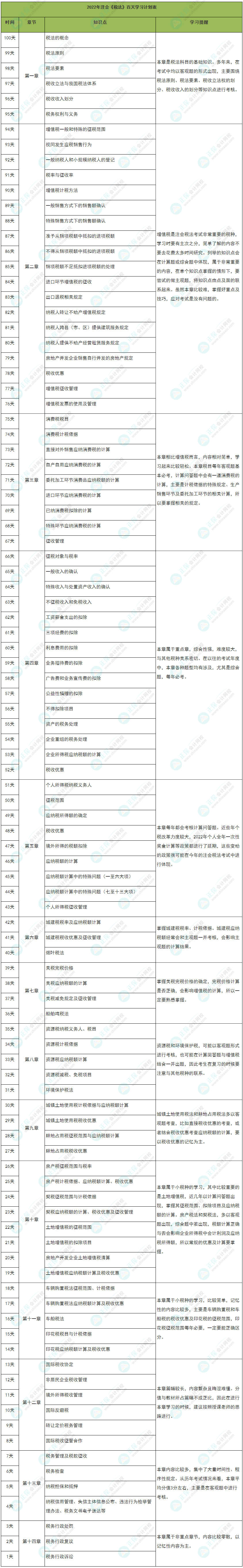 百天沖刺！2022年注會(huì)《稅法》學(xué)習(xí)計(jì)劃表（精準(zhǔn)到天）