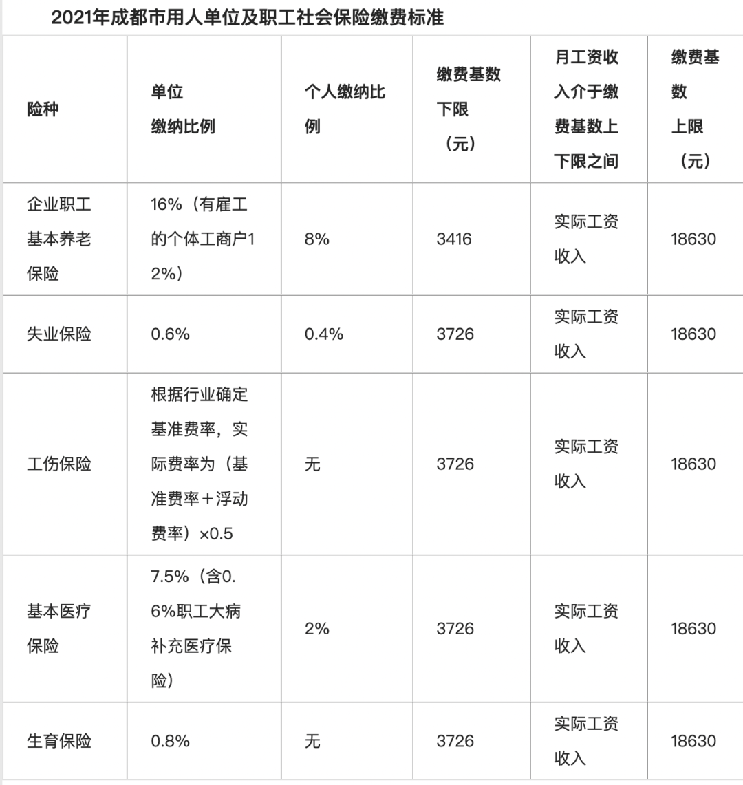 工資與社保不一致合法嗎？馬上來(lái)看