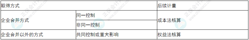 注意！2022年初級(jí)會(huì)計(jì)《初級(jí)會(huì)計(jì)實(shí)務(wù)》易錯(cuò)易混考點(diǎn)17~20