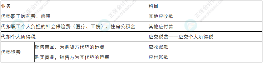 注意！2022年初級(jí)會(huì)計(jì)《初級(jí)會(huì)計(jì)實(shí)務(wù)》易錯(cuò)易混考點(diǎn)17~20