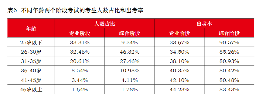 40歲以上還有必要考注會嗎？