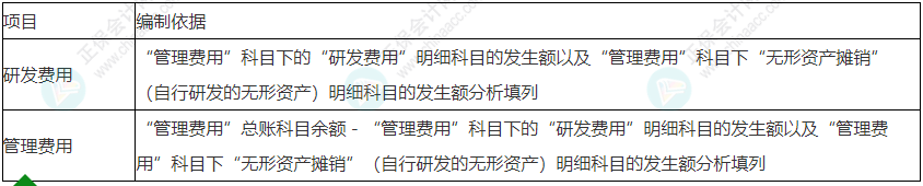 留意！2022年初級會計(jì)《初級會計(jì)實(shí)務(wù)》易錯易混考點(diǎn)29~30