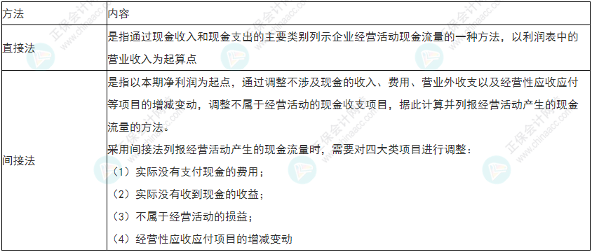 留意！2022年初級會計(jì)《初級會計(jì)實(shí)務(wù)》易錯易混考點(diǎn)29~30