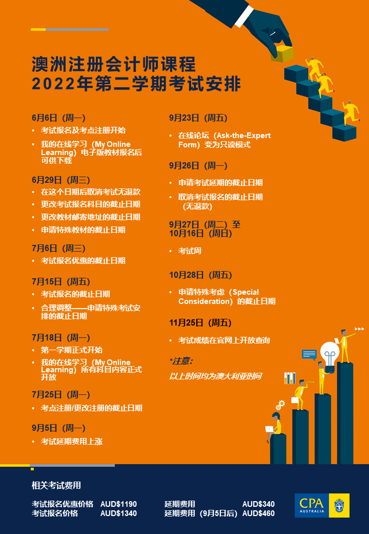 微信圖片重要日期 | 澳洲注冊(cè)會(huì)計(jì)師課程2022年第二學(xué)期考試安排