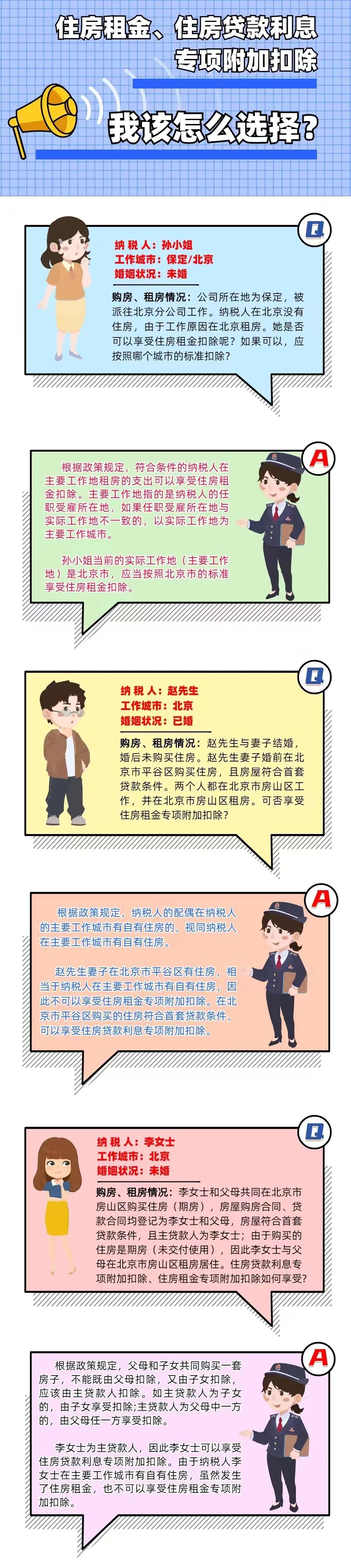 3個(gè)小案例：住房租金、住房貸款利息專項(xiàng)附加扣除一文get~