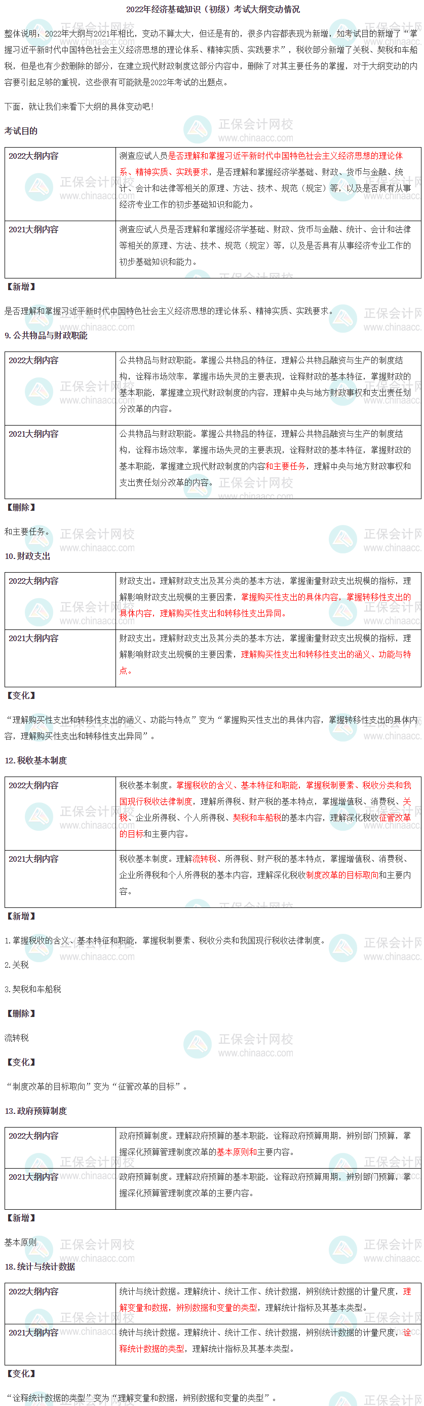 初級經(jīng)濟基礎知識