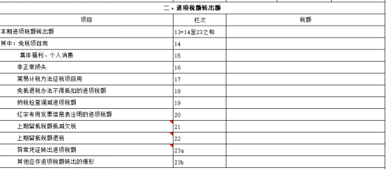 收到增量、存量留抵稅額退稅款如何做賬？