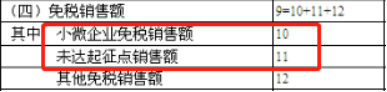 【漲知識(shí)】一文理清小規(guī)模納稅人8個(gè)常見誤區(qū)