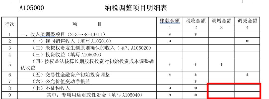 企業(yè)所得稅匯算清繳中，不征稅收入應(yīng)當(dāng)如何處理？