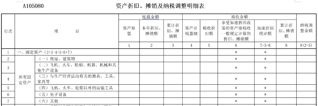 企業(yè)所得稅匯算清繳中，不征稅收入應(yīng)當(dāng)如何處理？