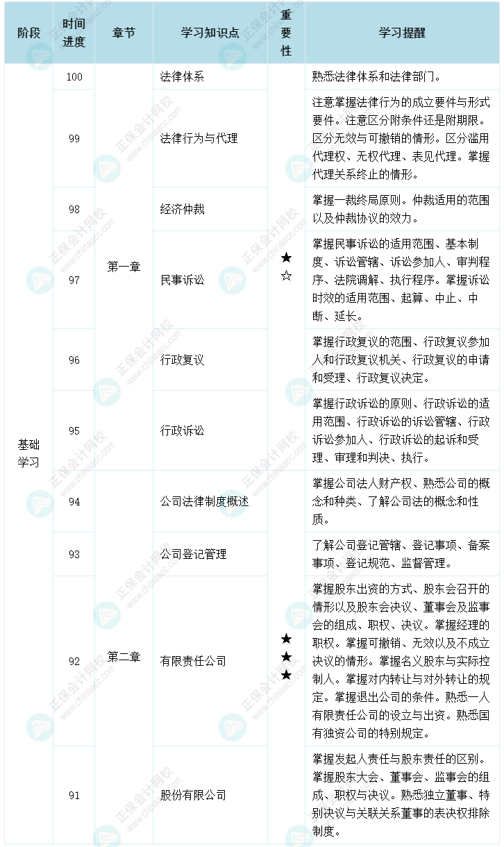 揭秘：是什么阻礙了2022年中級(jí)會(huì)計(jì)職稱(chēng)備考？