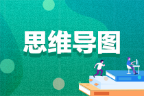 【思維導(dǎo)圖】2023年注會《審計》各章思維導(dǎo)圖匯總！輕松理清知識體系