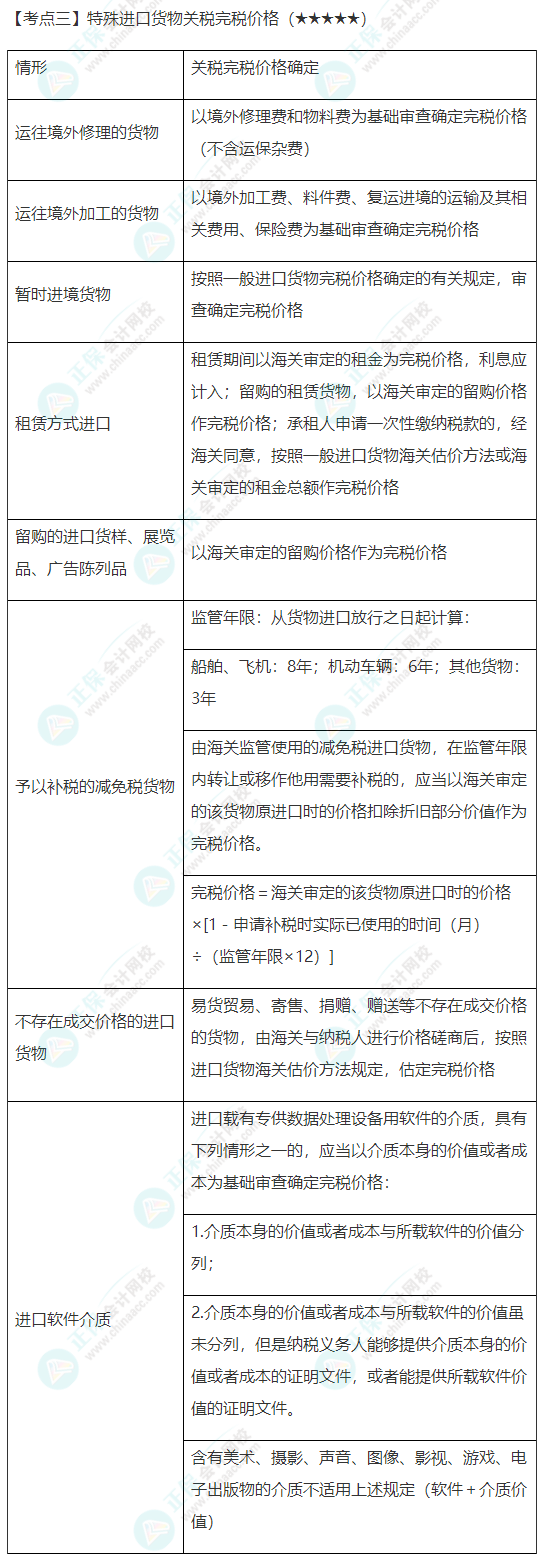 2022年注會《稅法》第七章高頻考點3：特殊進口貨物關(guān)稅完稅價格