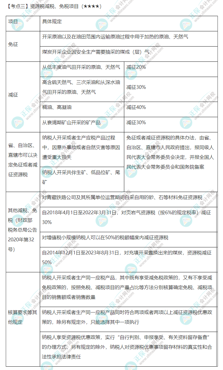 2022年注會(huì)《稅法》第八章高頻考點(diǎn)3：資源稅減稅、免稅項(xiàng)目